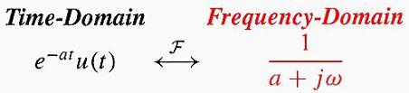 Fourier transform of right-sided real-exponential signal A complex