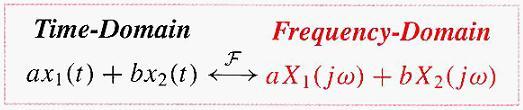 frequency 0 has a Fourier transform