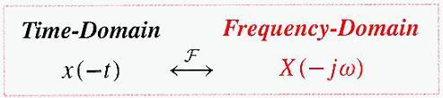 Properties of Fourier Transform Pairs Flip