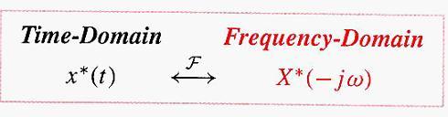Symmetry Properties of Fourier Transform Pairs If we take complex conjugate