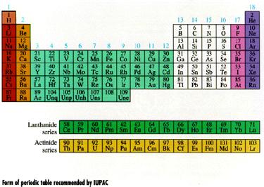 larger larger Ionization Energie: General tren Group Characteritic Metal on left Non-metal on right Noble gae valence e ame for all member of family The Gran Outline The Gran Outline Part 1.
