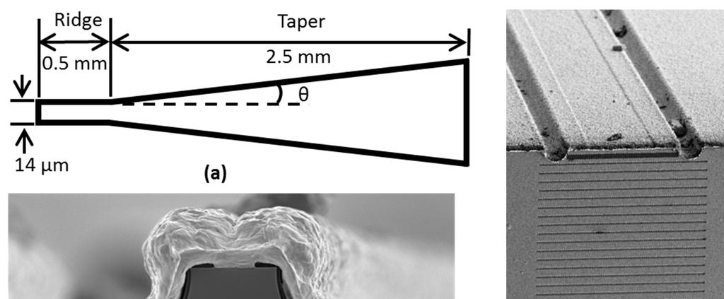 Tapered QCLs with plasmonic collimators Θ= 1 tapering angle Al 2 O 3 coating on front