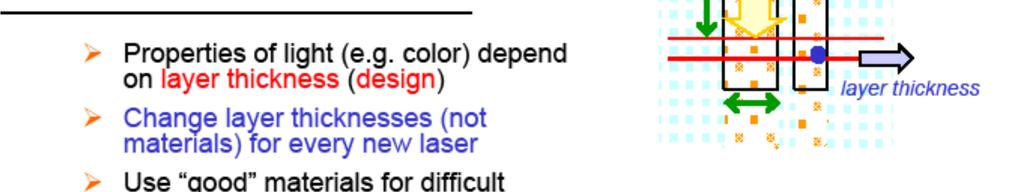 laser ELIMINATION OF BAND-GAP