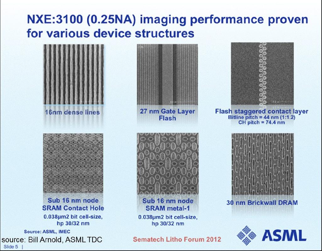 The step from ArF immersion to EUV allowed for a significant reduction in NA; this NA, however, will again have to grow in order to support future resolution requirements. NXE:3100 (0.