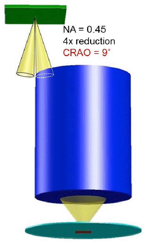 cones coming from the illuminator (from the left, not sketched here) and going to the projection optics (indicated by the blue body)