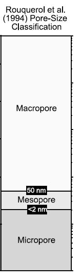 (1994) Membrane Choquette and Pray (1970)Carbonate rock Micropores, <2nm Mesopores, 2~50nm
