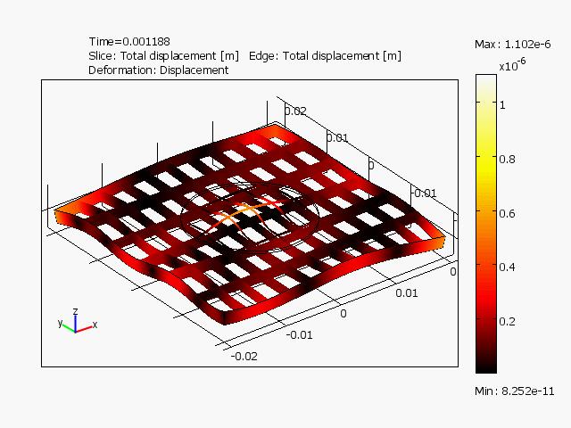Introduction Previous modeling in COMSOL 2D Modeling of Elastic Wave Propagation in Solids Containing Closed Cracks with Friction S. Delrue & K.