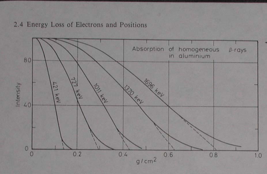 Energy Loss of Electrons and Positrons (cont.