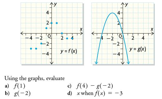 5. Evaluate the following, where f x = 2 3x a) f( 2) b) f( 2 ' ) 6.