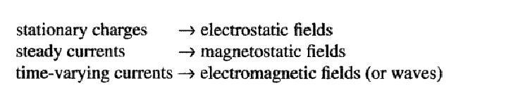 Hala J l-khozonar 216 1 2 Review lectrostatics an Magnetostatics lectrostatic Fiels (x,y,z) prouce by