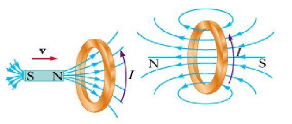 3 Transformer an motional electromotive forces For a circuit with a single turn, N 1 t In terms of an B =. l B.