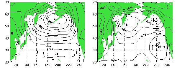 What controls the position of the Aleutian low? Answer: tropical conditions (?