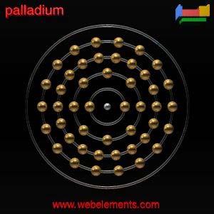 electron nucleus Pd+n 109 Pd, 108 Pd+n then 109 Pd 109 109 Pd, 109 Ag + β This is a palladium atom.