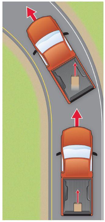 Inertia and circular motion Suppose a box is in the center of the bed as a truck travels along a straight road. The box and the truck are both moving in a straight line.