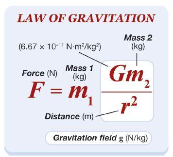 Law of universal gravitation Newton s law of universal gravitation gives the relationship between gravitational