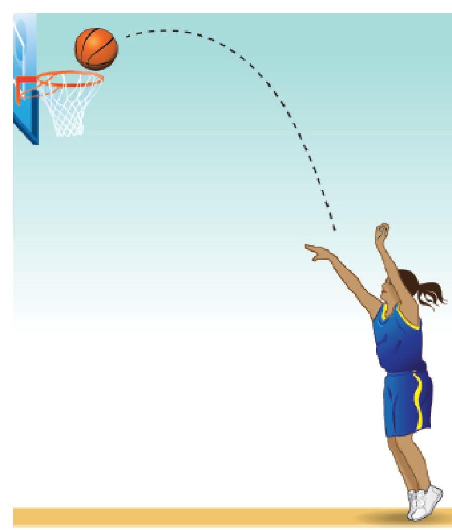 Projectile motion Any object moving through air and affected only by the force of gravity is called a projectile.