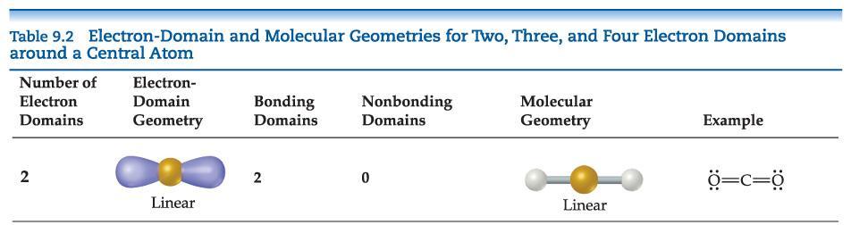VSEPR: Molecular Geometry 2 electron domains 1 molecular geometry 3 electron