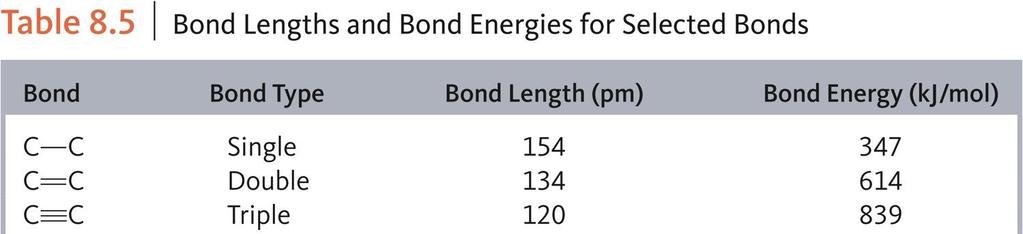 Covalent Bonds: Bond Enthalpy and Bond Length Average bond length for
