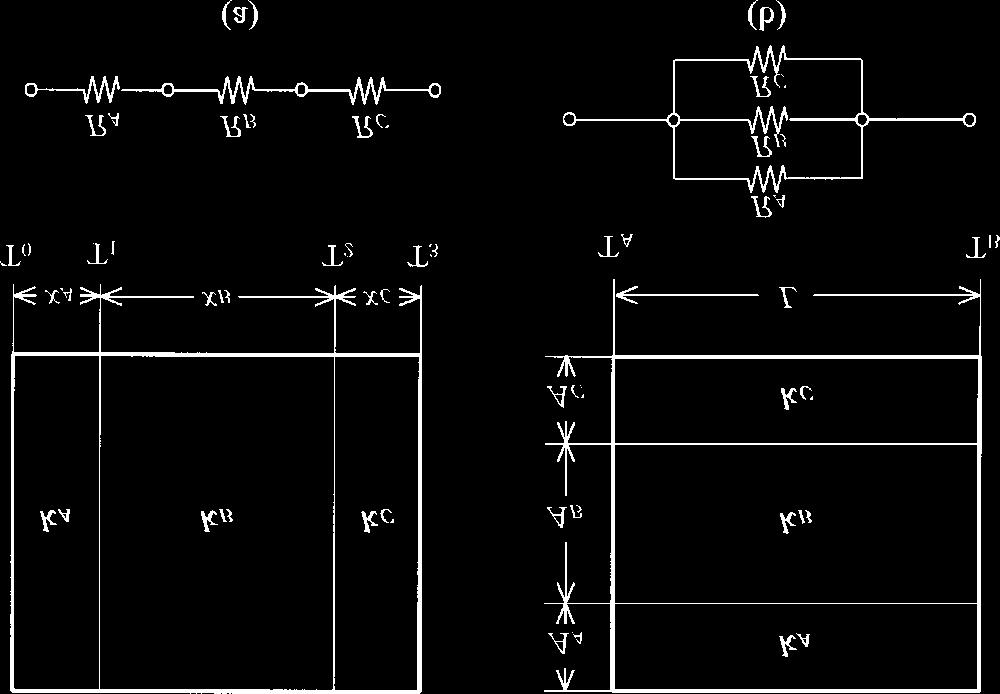 C ^W e QR# Š(mesh) (element) :1 žç : "S'. u Hßn z à uh Fig. 3. Equivalent thermal resistance networks (a) for the serial resistances and (b) for the parallel resistances. %á! âã äáå( ŽÁ&Þ.