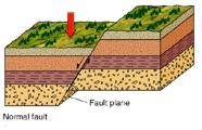 with divergent plate boundaries are called rifts Thrust