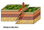 of a right-lateral strike-slip fault would observe it to be offset to their right A