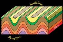 only one side; often produced by fault in igneous or