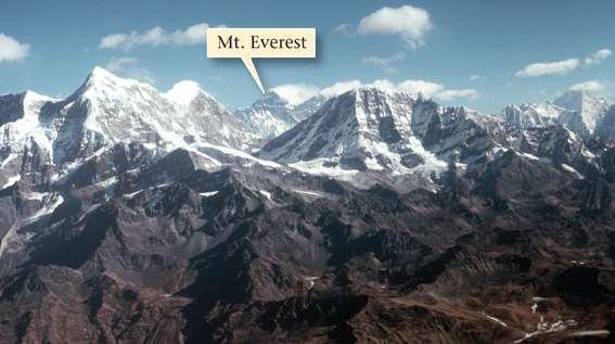 Mountain building (uplift) Construction of mountains requires substantial uplift Mt. Everest (8.