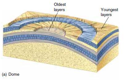 A circular or elliptical anticlinal structure is called a dome.