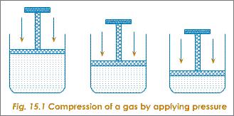 4 2. Gas laws Solids and liquids are incompressible; applying force and pressure cannot change their volumes.