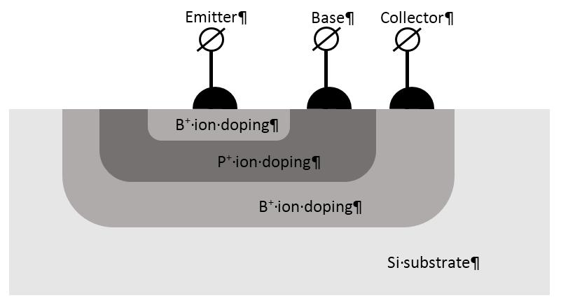 3 Fig. 3. Structure of planar bipolar transistor made by two implantations of B + ions and one implantation of P + ions. 5.2.