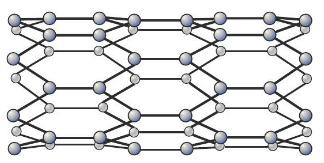 First = buckminsterfullerene (C 60, 20 hexagons + 12 pentagons) Nanotubes = tiny carbon cylinders. Length : diameter = v. high.