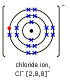 Ionic bonds are formed by the transfer of electrons to form cations and anions so achieving a Noble Gas electron configuration For example Na + + Cl -.