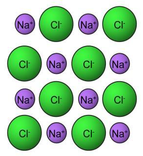 Topic 2 Ionic compounds Cations Lithium Li + Sodium Na + Potassium K + Beryllium Be 2+ Magnesium Mg 2+ Calcium Ca 2+ Anions Oxide O 2- Hydroxide OH - Halides Br - Cl - I -