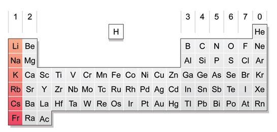 1.2 Electronic arrangement Group 0/8 metals (aka noble gases) -