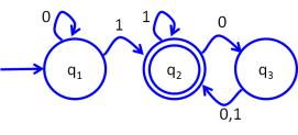 9/6/28 Descrie M using forml definition q q 3 M = Q, Σ, δ, q, F, Q = q,, q 3 δ = Σ =, Strt stte: q F = q q 3 q q 3 Lnguge of M If A is set of ll strings ccepted y M, A is lnguge of M L(M)=A A mchine