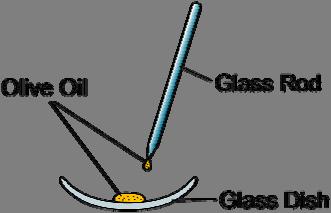 B Find the volume of one oil spot 1. A drop of oil is dropped onto a petri dish. 2.