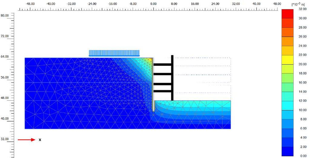 DESIGN METHODOLOGY The solution was evaluated using the geotechnical software (PLAXIS2D) Displacements and