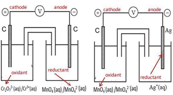 - cathode electrode A - polarity of electrodes. Electrode B is negative, electrode A is positive.