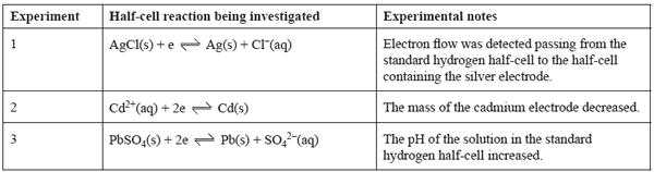d) Some early lithium metal batteries exploded when exposed to water. Explain why, using a balanced equation, including states, for the reaction between lithium metal and water.