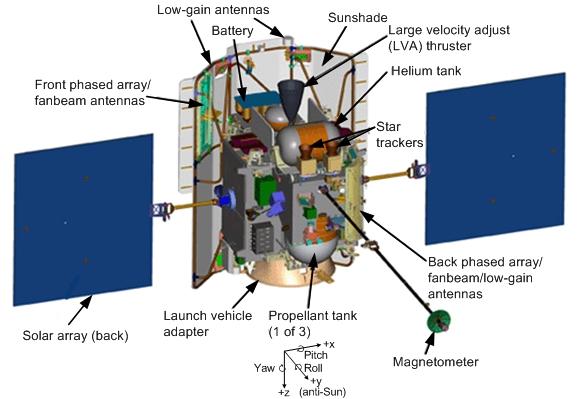 Figure 1. Deployed configuration of the MESSENGER spacecraft.