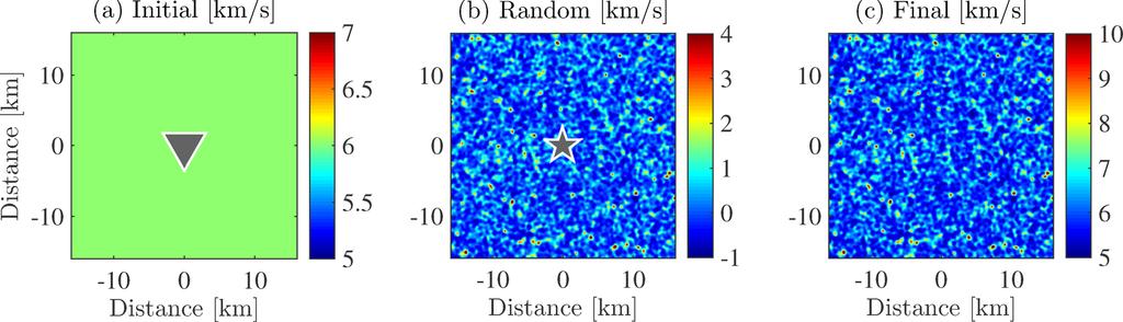 CWI with dynamic time warping 349 Figure 1. (a) Homogeneous background model; the model domain is 32 32 km. (b) Zero-mean random Gaussian model with a correlation length of 400 m.