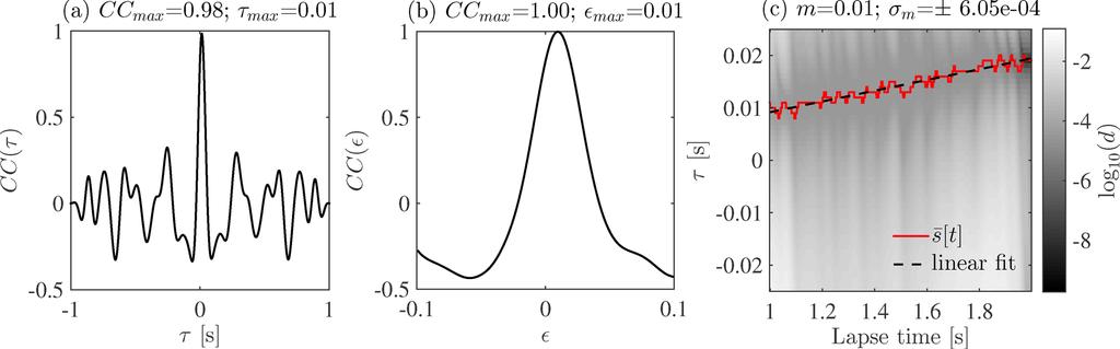350 T. D. Mikesell et al. Figure 3. (a) The cross-correlation function (eq. 2) for the two traces shown in Fig. 2 inset. (b) The stretching correlation coefficient (eq. 5).