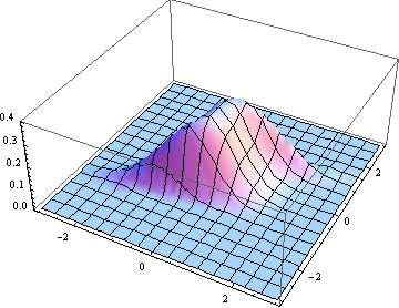 Bivariate Normal vs. Gaussian Slug p.d.f.