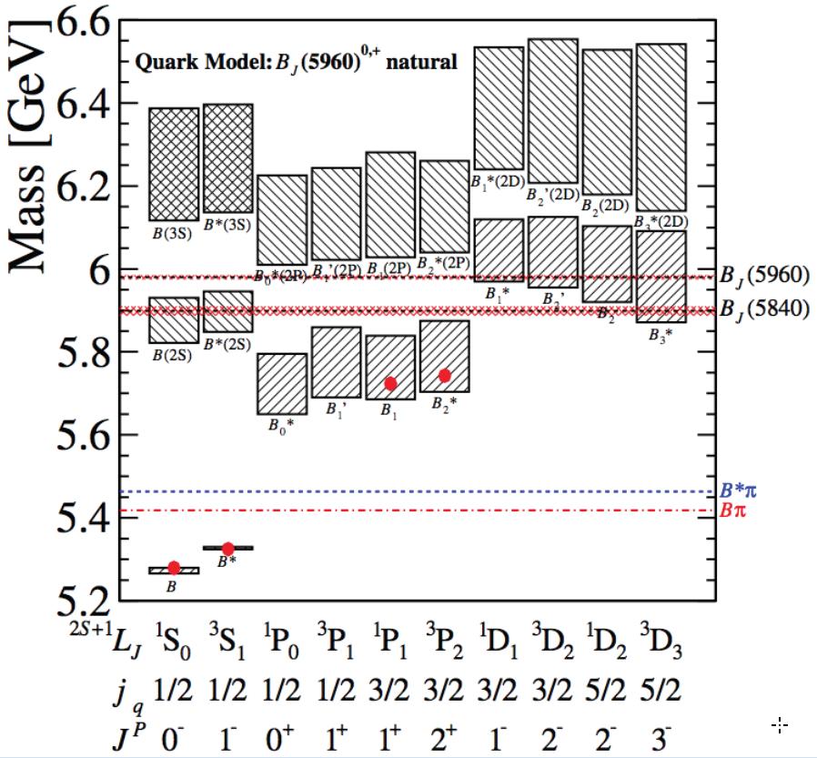 Heavy Quark Spectroscopy at LHCb; Moriond QCD 2015 T.