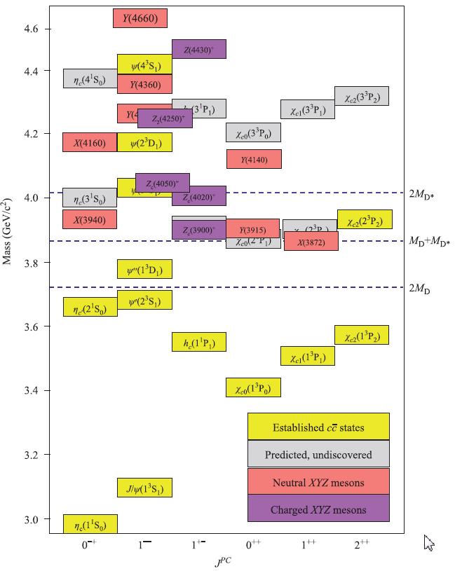 Exotic Heavy Quark Spectroscopy; Moriond QCD 2015 T.