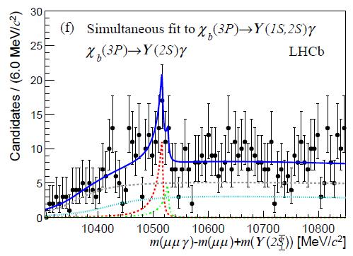 ) states Photons detected in calorimeter LHCb-PAPER-2014-031 Eur.Phys.J.