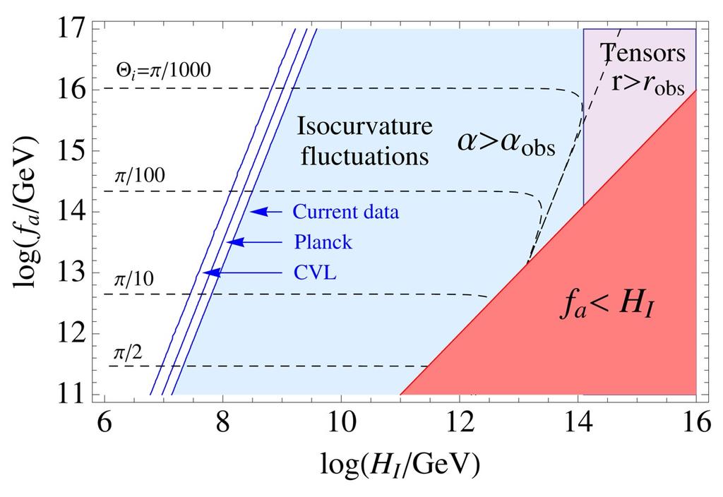 Isocurvature Forecast Hubble scale during inflation Axion