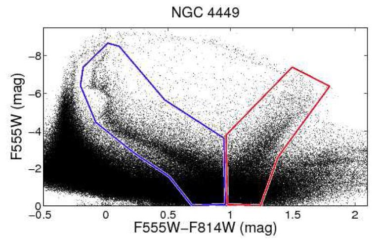 Experimental Evidence for Blue Sequences High mass (young cluster) High metallicity Galaxy Low
