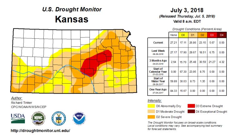 With the near normal rains, and above normal rains in the west, the drought picture has changed significantly.