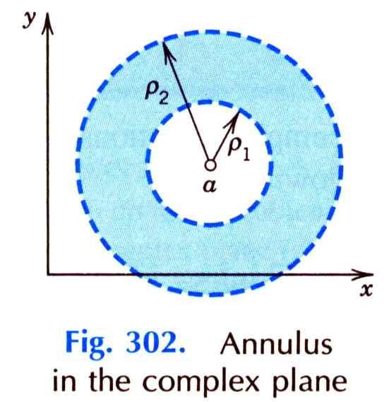 3.3 Derivative. Analtic Function Circles and Disks. Half-Planes; Sets of The unit circle = and the circle - a = r are shown below.
